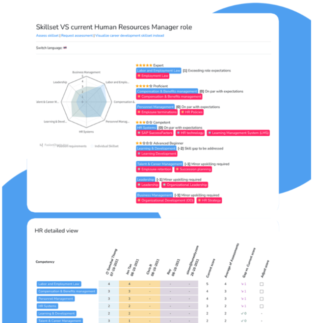Leadership assessment tool dashboard showing 360 feedback results