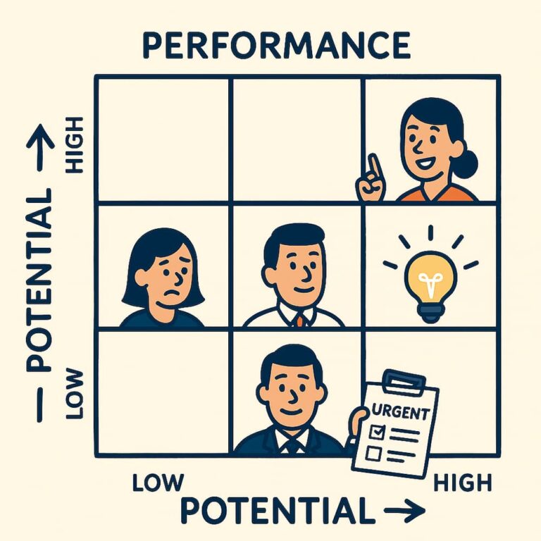 Illustration of the 9 Box Grid showing employee performance and potential for talent decisions.