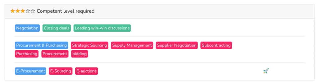 Competency mapping chart showing negotiation, procurement, and sourcing skills at the competent level